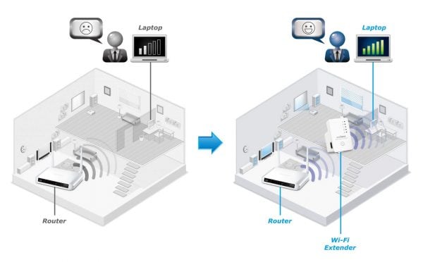 Retea Wi-Fi in locuinta acoperire maxima Retea Wi-Fi in locuinta acoperire maxima